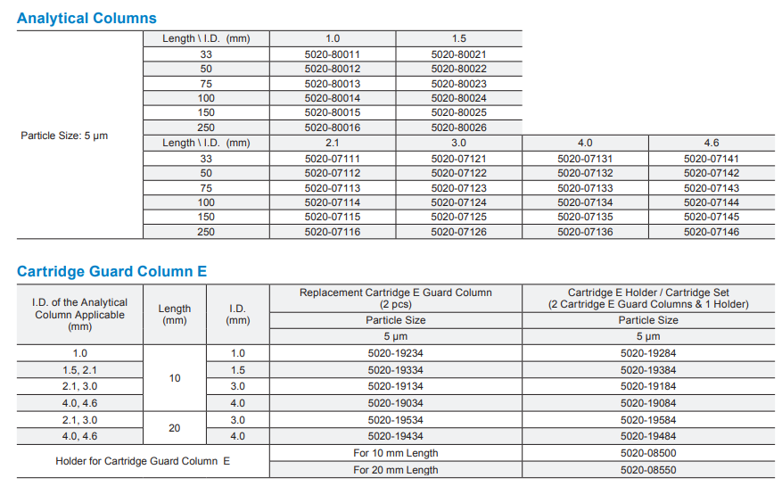 Inertsil CX Cation Exchange HPLC Columns SKU list 1